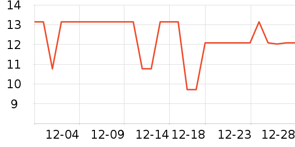 ���˸߳��������Ʒ��ʷ�۸�