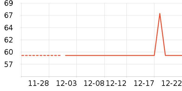 ������˷���ʷ�۸�