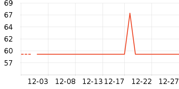 ������˷���ʷ�۸�