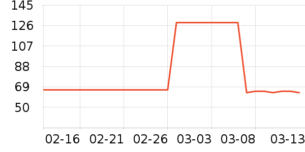 ���������˶�����/��ͷ����ʷ�۸�