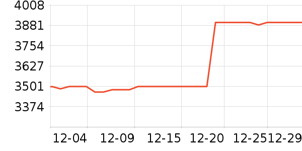 ����������ʷ�۸�