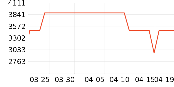 ����������ʷ�۸�