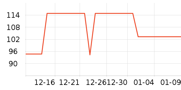 ����������/������ʷ�۸�