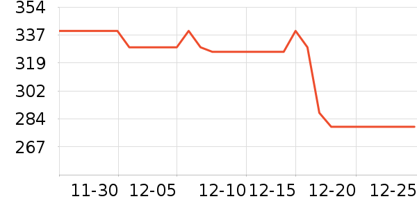 �����ֵ���ˮ��ͷ��ʷ�۸�