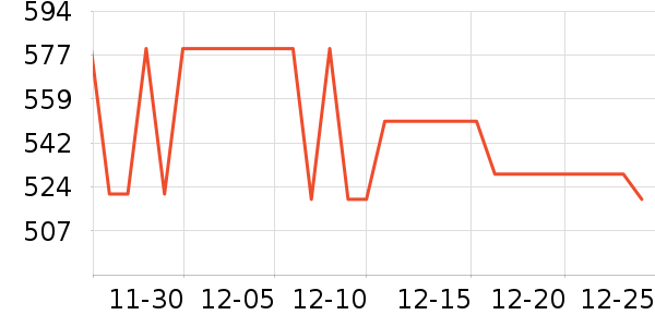 ����ʿ�綯������ʷ�۸�