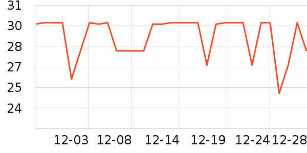 ��ʿ�ȫ������ʷ�۸�