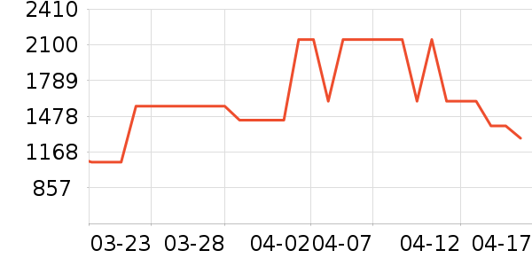 ��ά����ŮʽƤ����ʷ�۸�