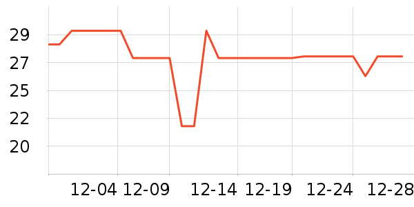 ʨ������ʷ�۸�