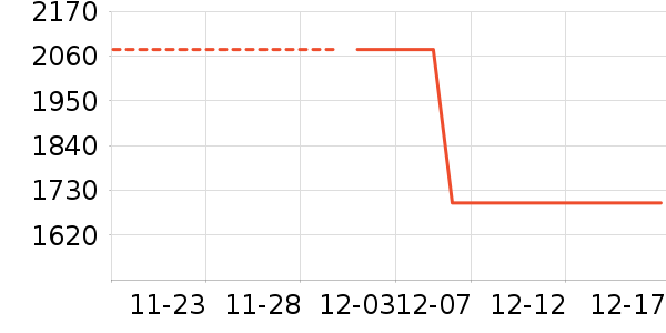 ȫ����ʷ�۸�