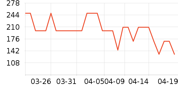 ˹������ʿ��Ь/ɳ̲Ь��ʷ�۸�