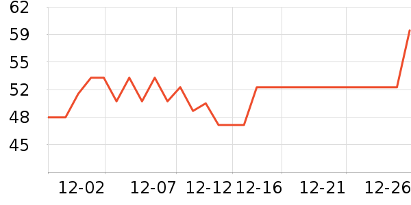 ����������������ʷ�۸�