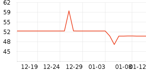 ����������������ʷ�۸�