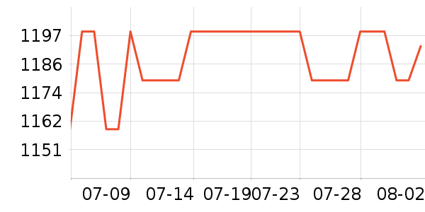 ����ͨ����洢��ʷ�۸�