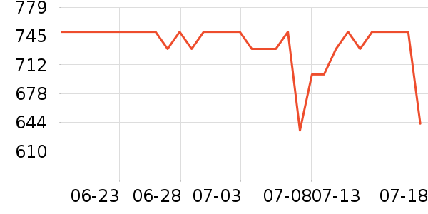 ����֮Կ����CC/BB˪��ʷ�۸�