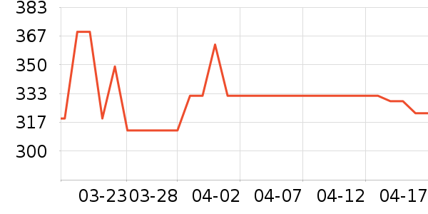 ���ĸ��»���ʷ�۸�