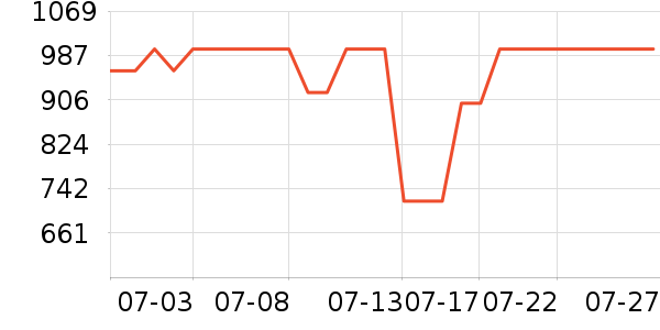 ���ĵ�ѹ������ʷ�۸�