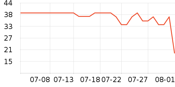 ��ɯ������ʷ�۸�