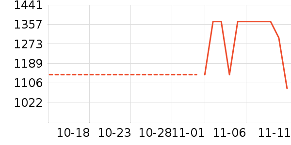 ������ʷ�۸�