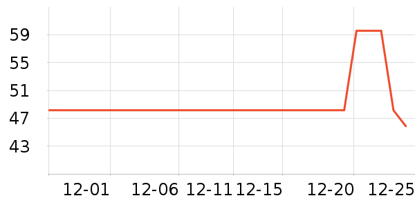 С���ĵ�����ʷ�۸�