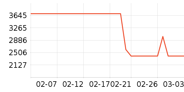 ��ɭ�紵����ʷ�۸�