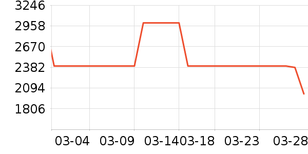 ��ɭ�紵����ʷ�۸�