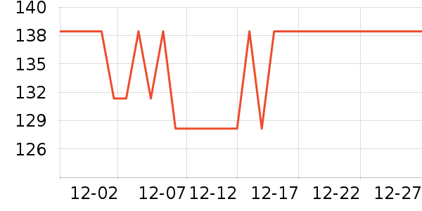 ��ȸ���������ʷ�۸�