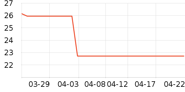 ����¹��Ʒ���� ��ʷ�۸�