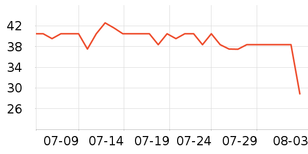 �������ٷ������ʷ�۸�