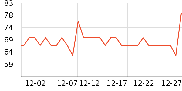 ��������֯��ʷ�۸�