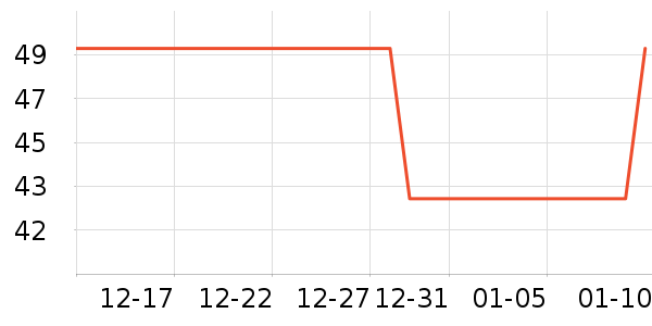 ׼���˶�������ʷ�۸�