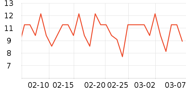 ��Ԫ��������ʷ�۸�