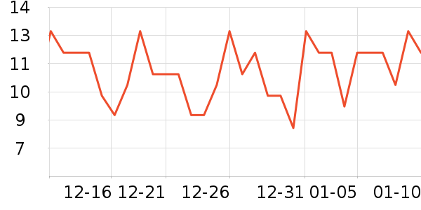 ��Ԫ��������ʷ�۸�