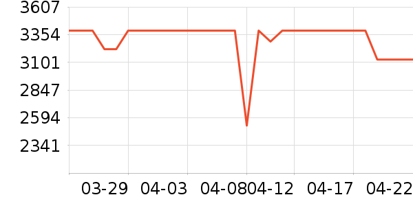 �������Ȼ���ʷ�۸�