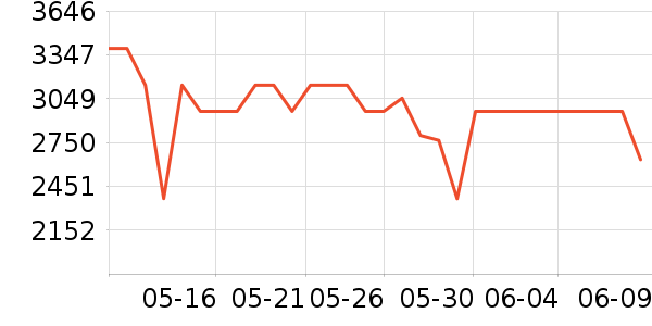 �������Ȼ���ʷ�۸�