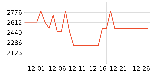 �����������������ʷ�۸�