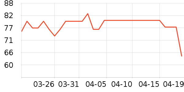 KOKO����ʷ�۸�