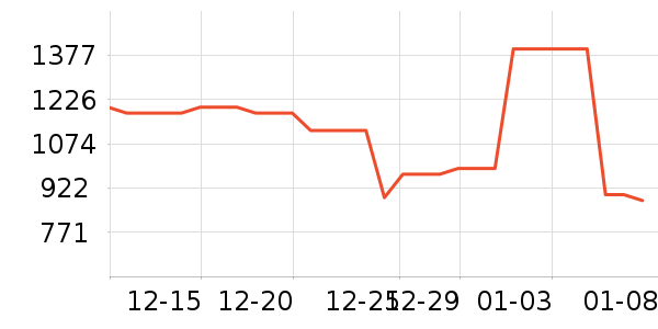 ���߼�����ʷ�۸�