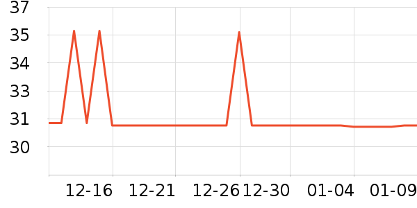 �����ȵ�����ƽ�������ʷ�۸�