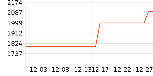 ����������۾���ʷ�۸�