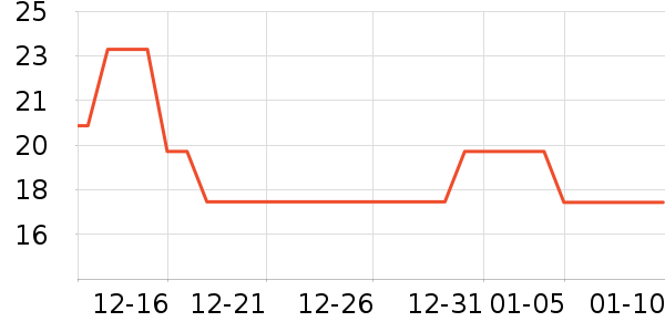 ��������๤����ʷ�۸�