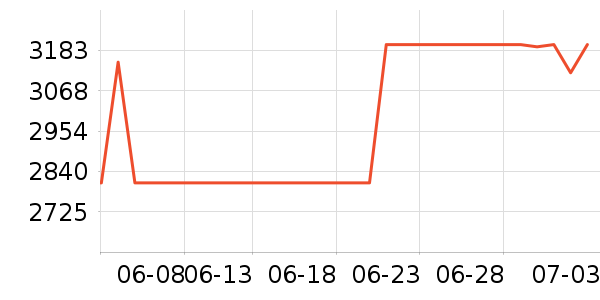 �������������ʷ�۸�