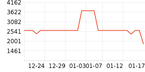 ��ɭ��������ʷ�۸�