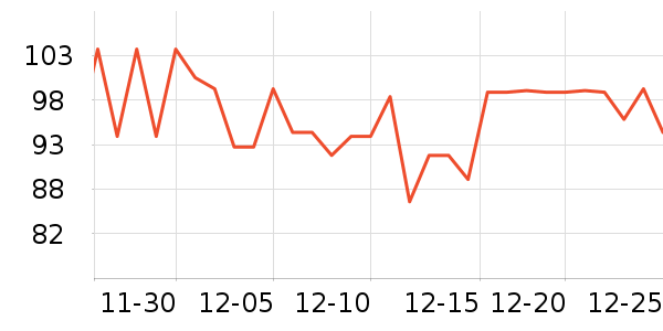 ͳһ�����̲�Ʒ��ʷ�۸�