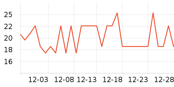 �׶ܷ�����Ʒ��ʷ�۸�