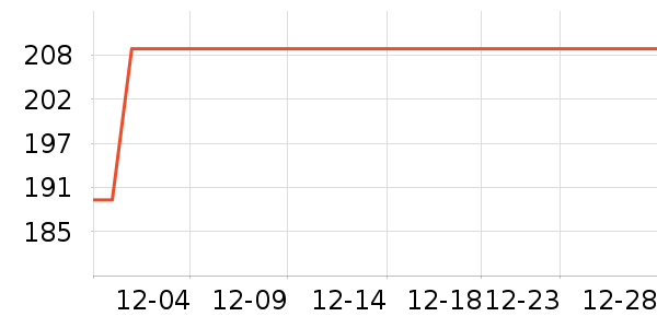 ŵϣ�ֻ������ʷ�۸�