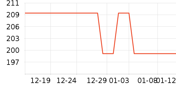 ŵϣ�ֻ������ʷ�۸�