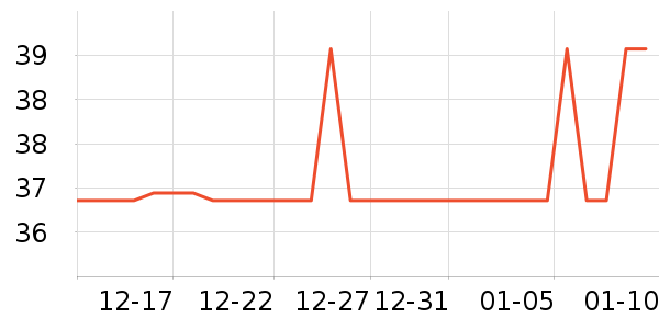 SP SAUCEһ���Բ;���ʷ�۸�