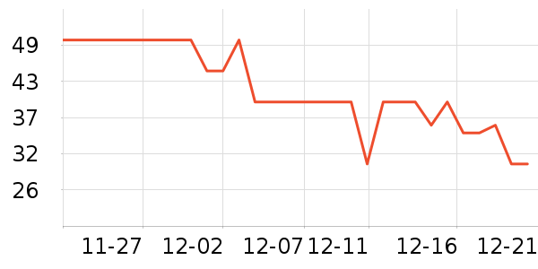 One's Member����/������ʷ�۸�