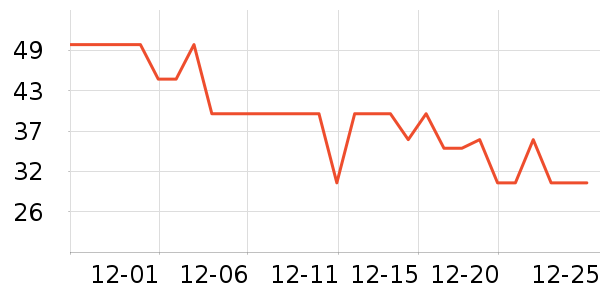 One's Member����/������ʷ�۸�