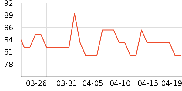 ����ʳ������ʷ�۸�